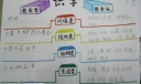 快乐识字手抄报图片