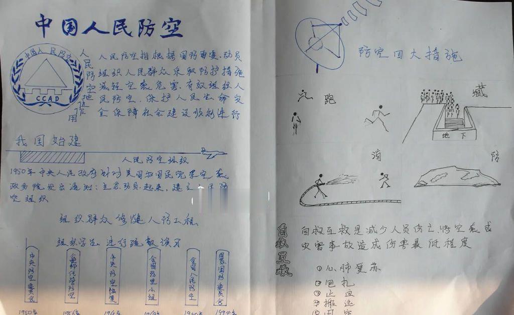 中国人民防空手抄报