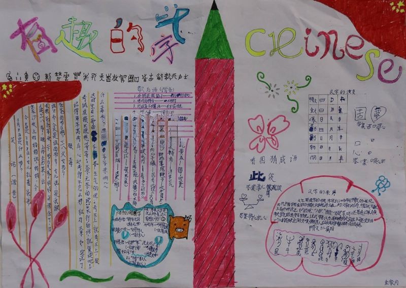 认识汉字手抄报图片大全