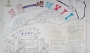 五月地球笑了手抄报
