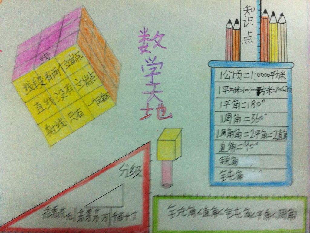 数学手抄报图片简单又漂亮大全