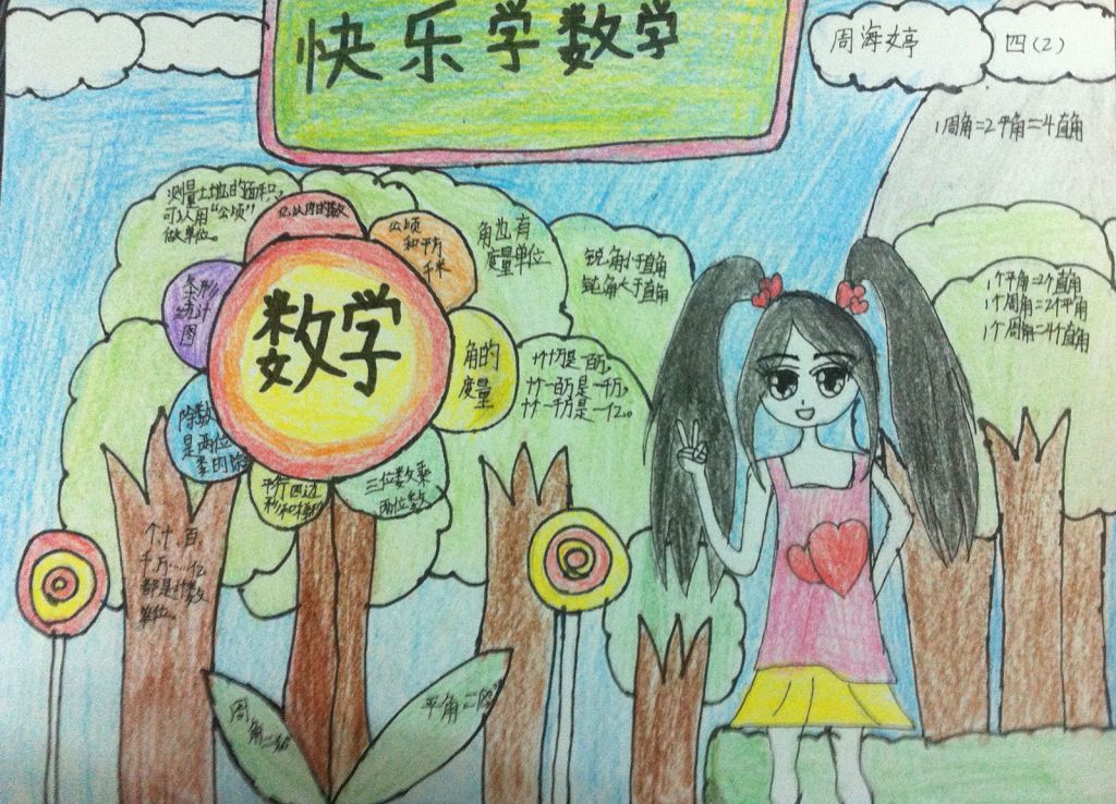 数学手抄报图片简单又漂亮大全