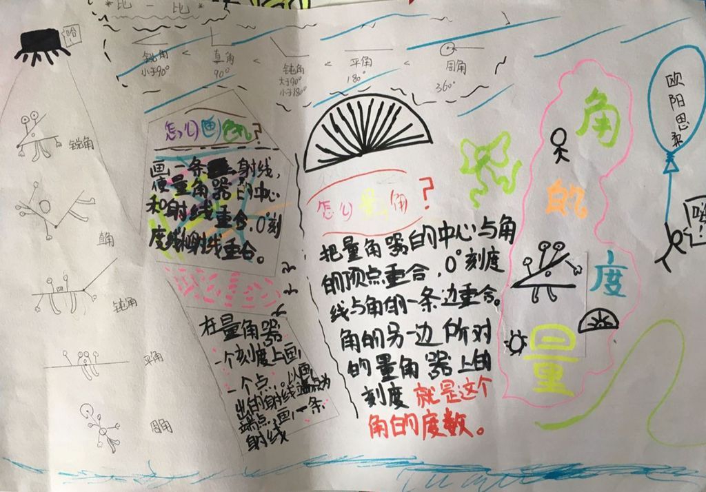 《角的度量》手抄报图片大全 《角的度量》手抄报图片大全