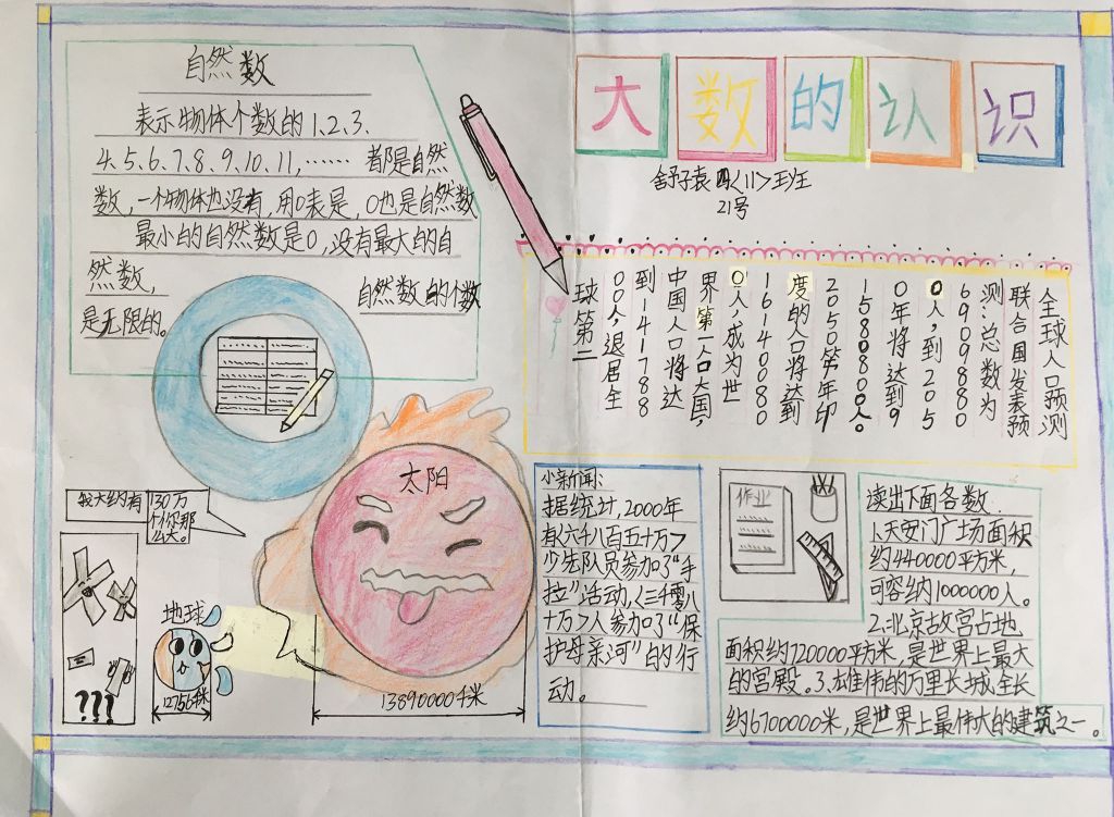 《大数的认识》手抄报