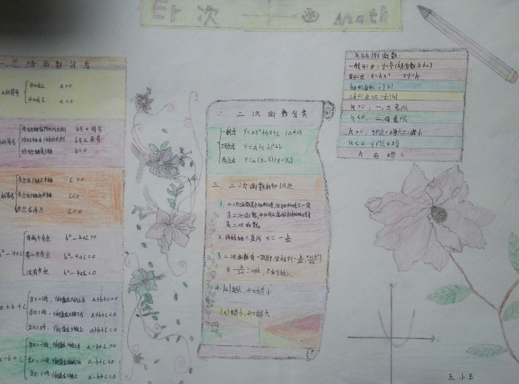 九年级数学微课手抄报