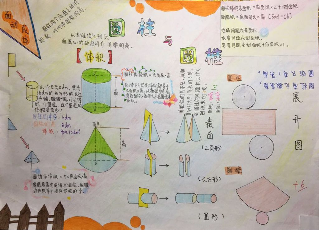 圆柱与圆锥手抄报图片大全