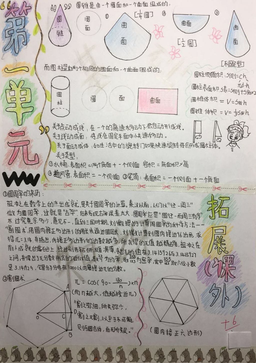 圆柱与圆锥手抄报图片大全