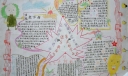 关于科学的手抄报图片