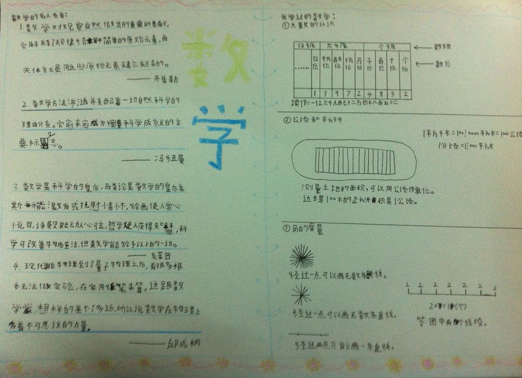 数学手抄报图片简单又漂亮大全