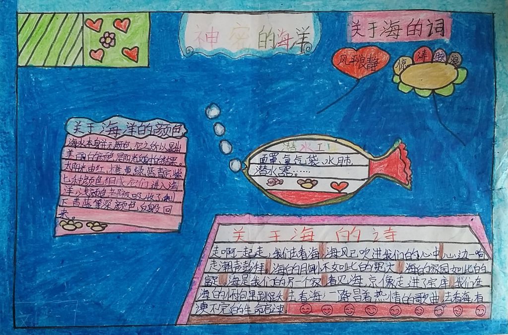 保护海洋资源手抄报