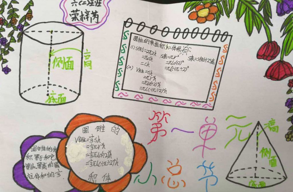 圆柱圆锥知识整理手抄报