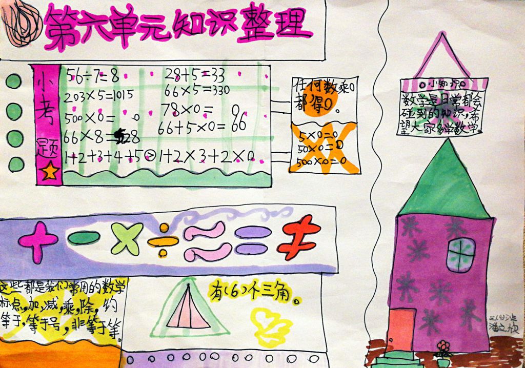 数学单元知识整理手抄报