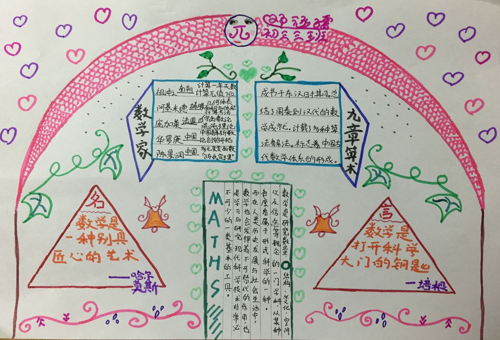 初三数学手抄报
