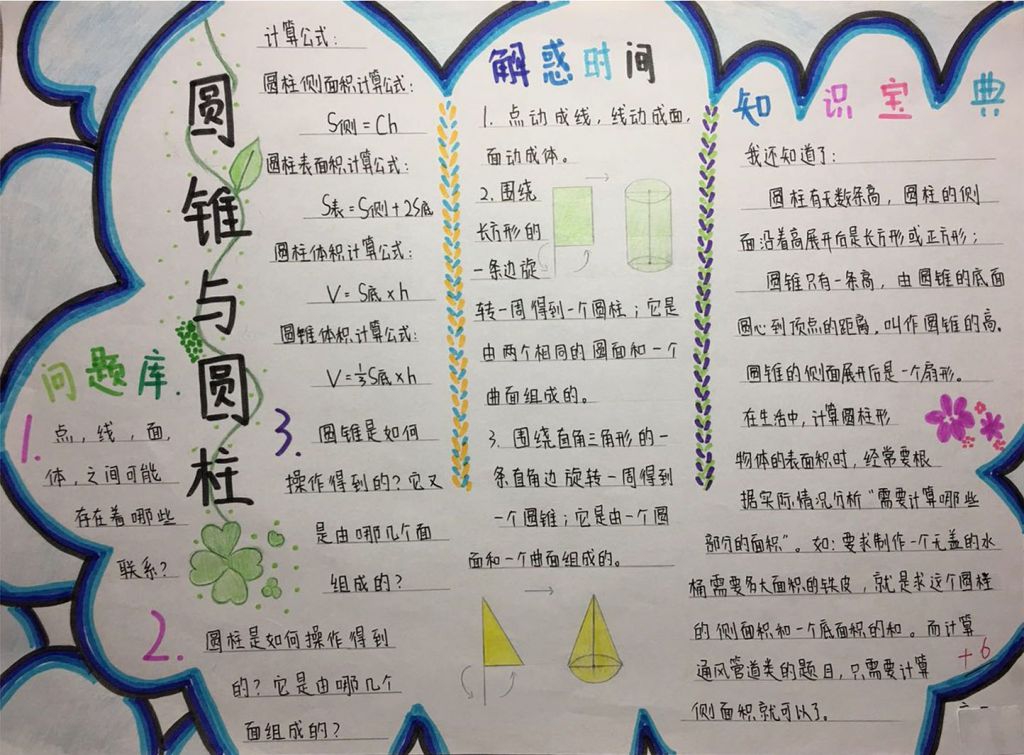 圆柱与圆锥手抄报图片大全