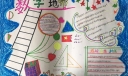 《角的度量》手抄报图片大全