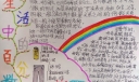 生活中的百分数手抄报