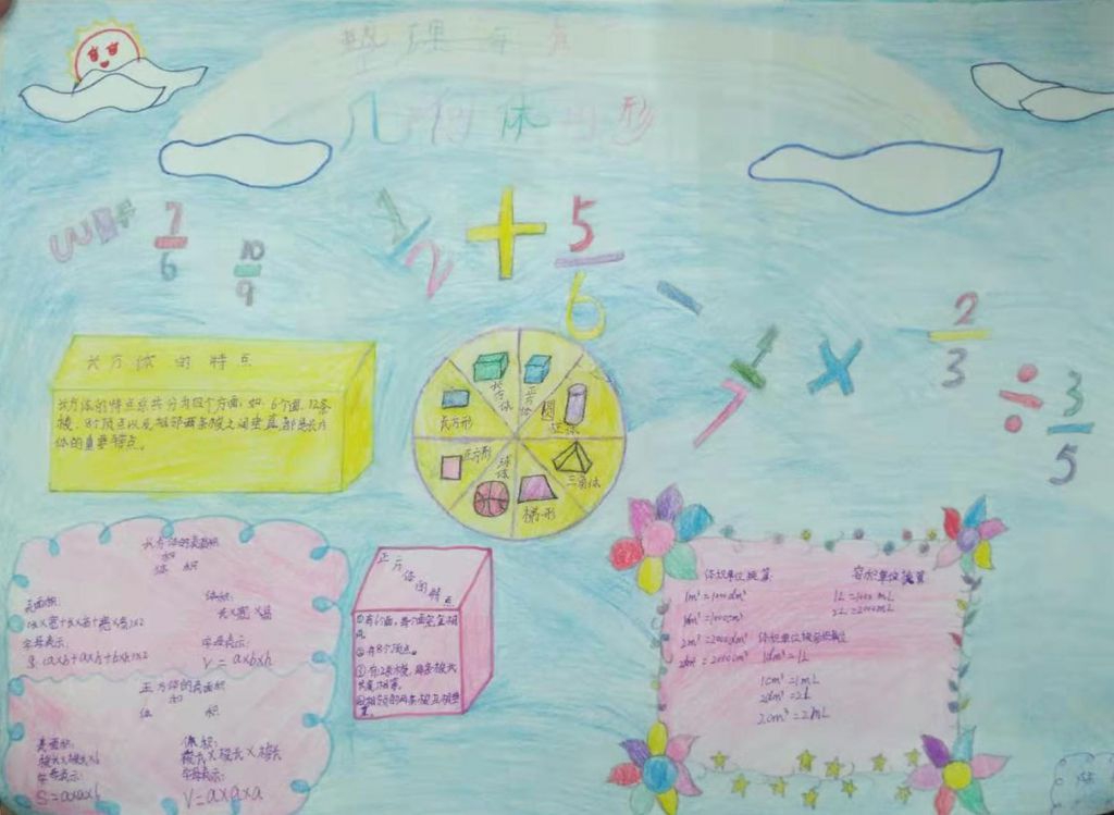 五年级数学总复习手抄报