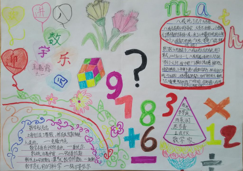 走进数学乐园手抄报大全