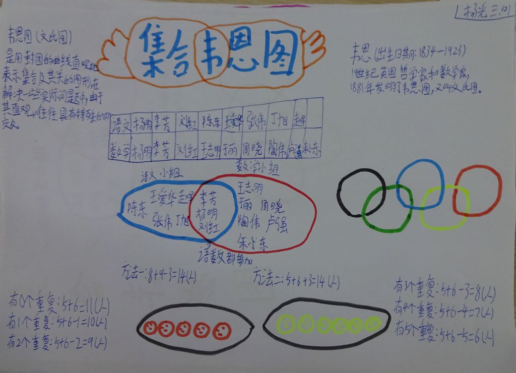 集合韦恩图手抄报图片大全