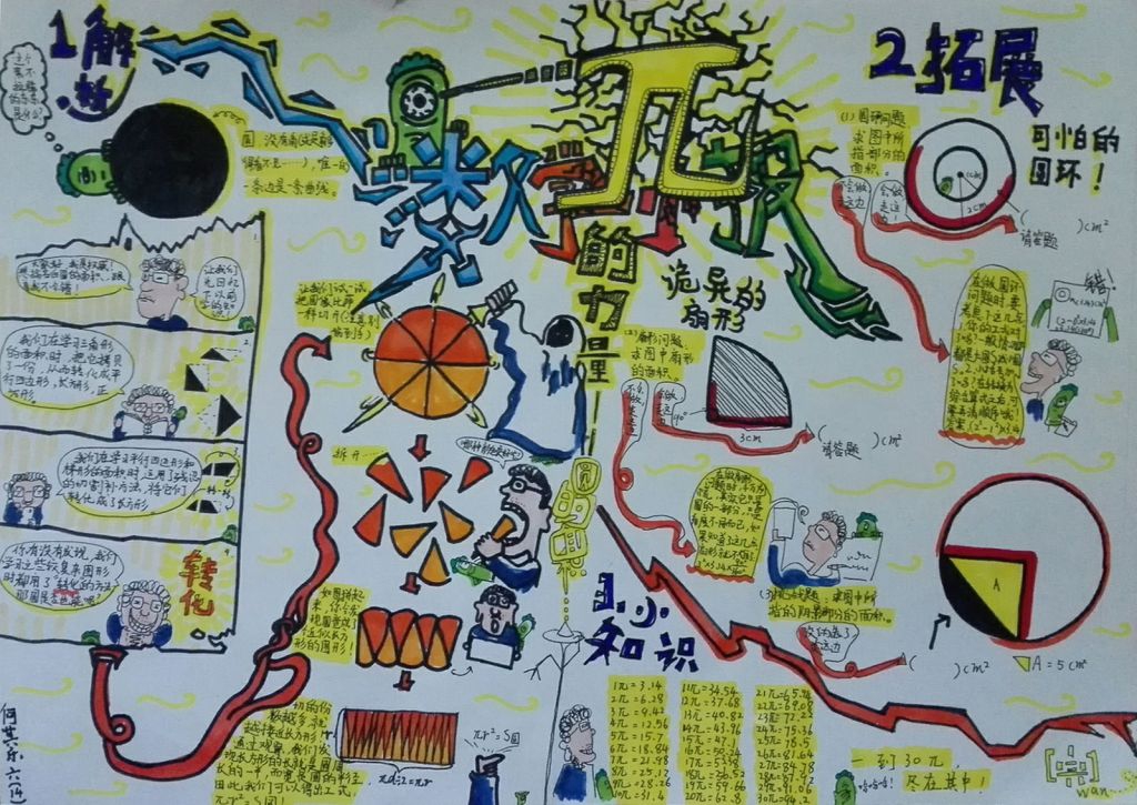 数学的力量手抄报（超个性）