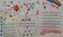 小学二年级数学手抄报