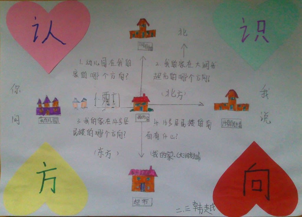 认识方向手抄报图片大全