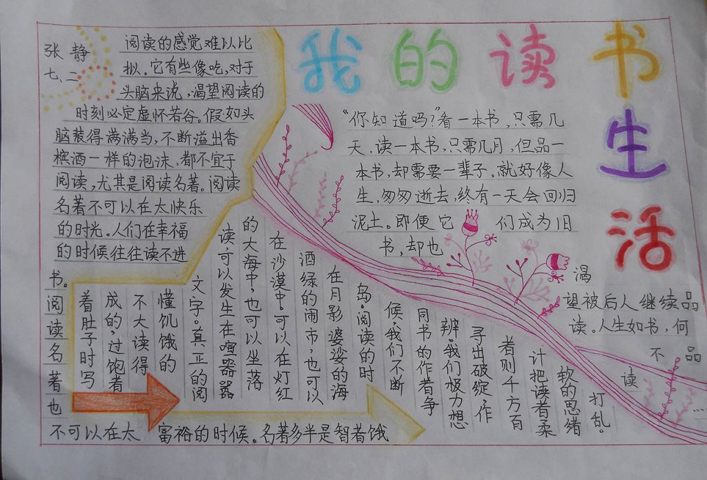 我的读书生活手抄报大全
