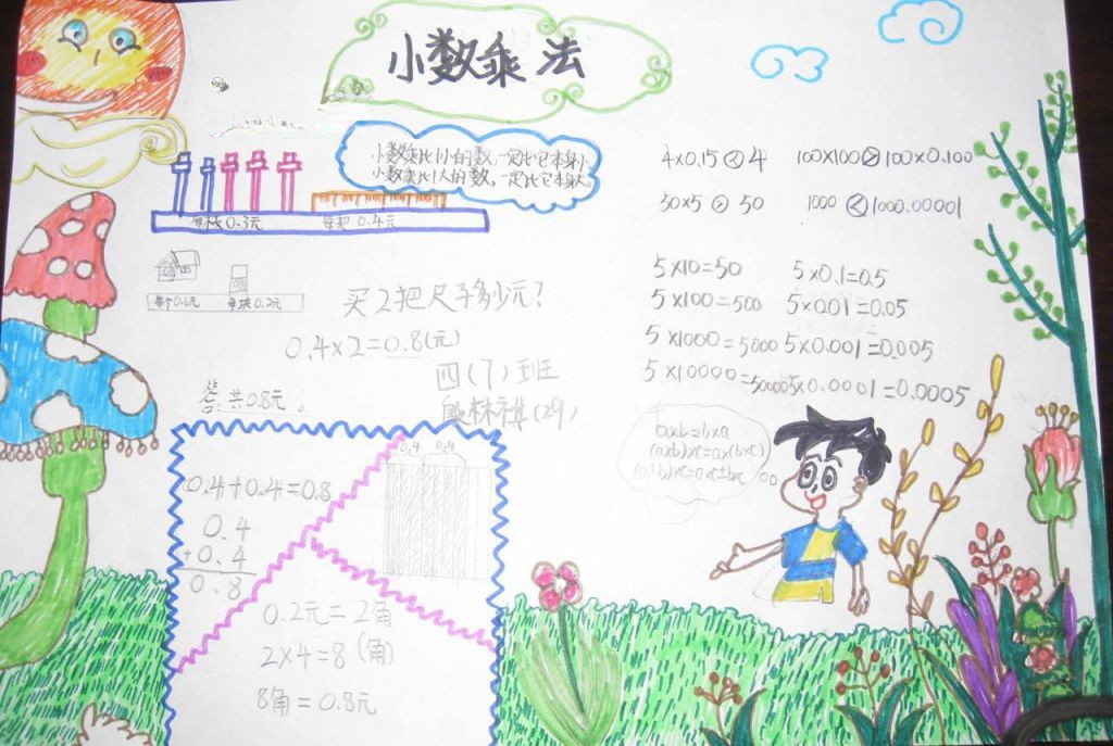 小数乘法手抄报作品欣赏 小数乘法手抄报作品欣赏