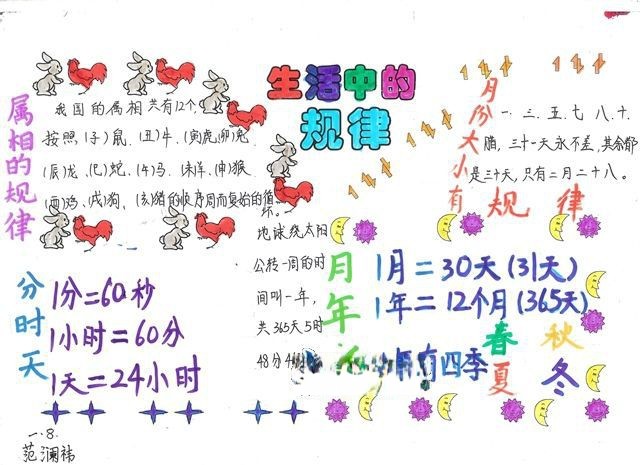 找规律数学手抄报