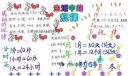 找规律数学手抄报