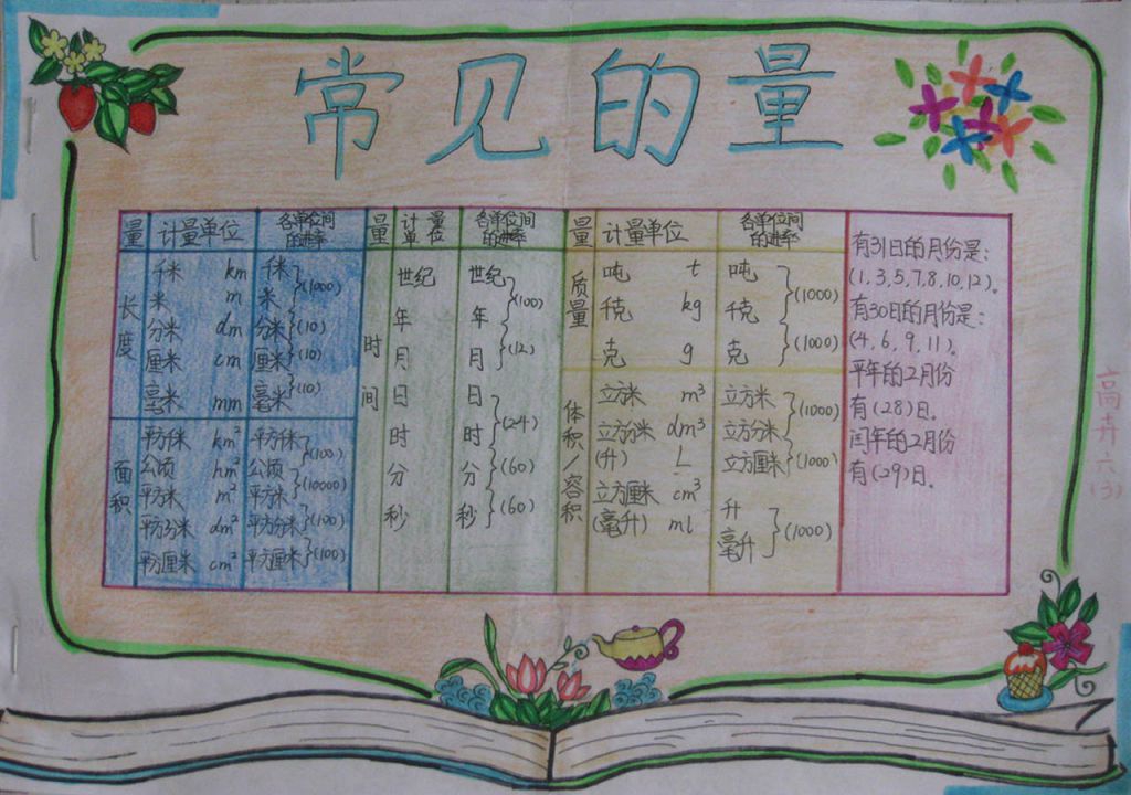 计量单位手抄报图片大全