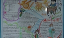 361°数学手抄报