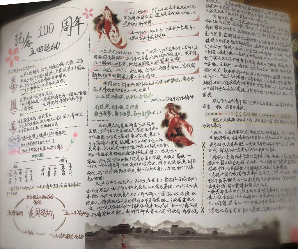 纪念五四运动100周年手抄报