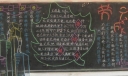 劳动的成果黑板报版面图