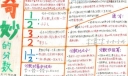 奇妙的分数手抄报