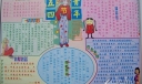 五四青年节精美电子手抄报