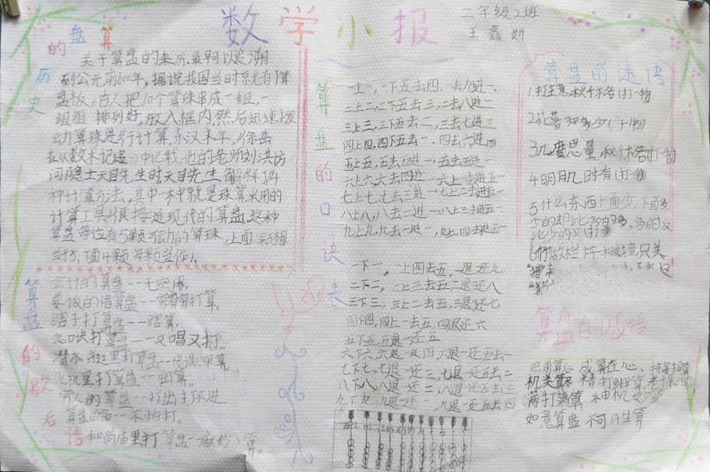 数学算盘手抄报版面图