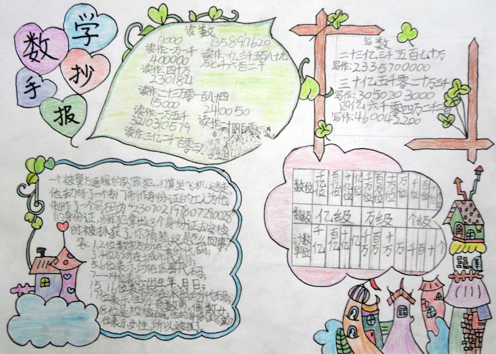 万以上数的认识手抄报 万以上数的认识手抄报