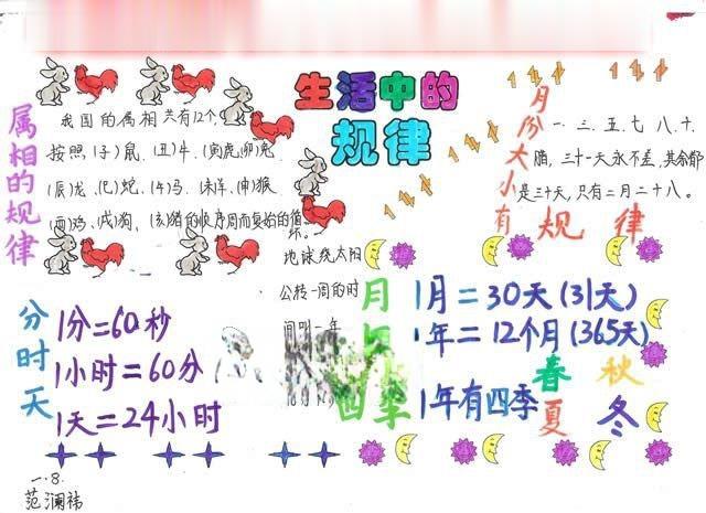 生活中的数字规律手抄报