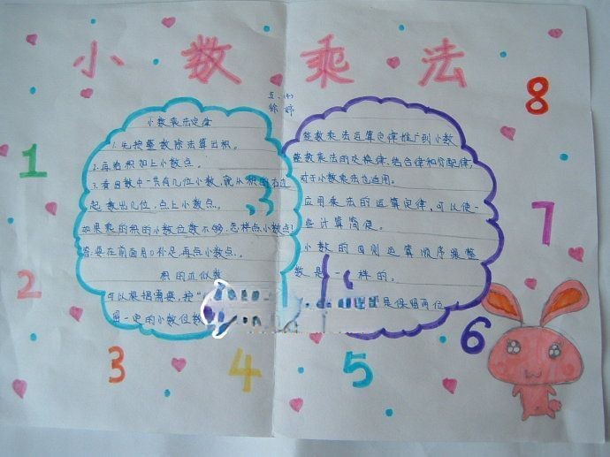 小数乘法手抄报图片