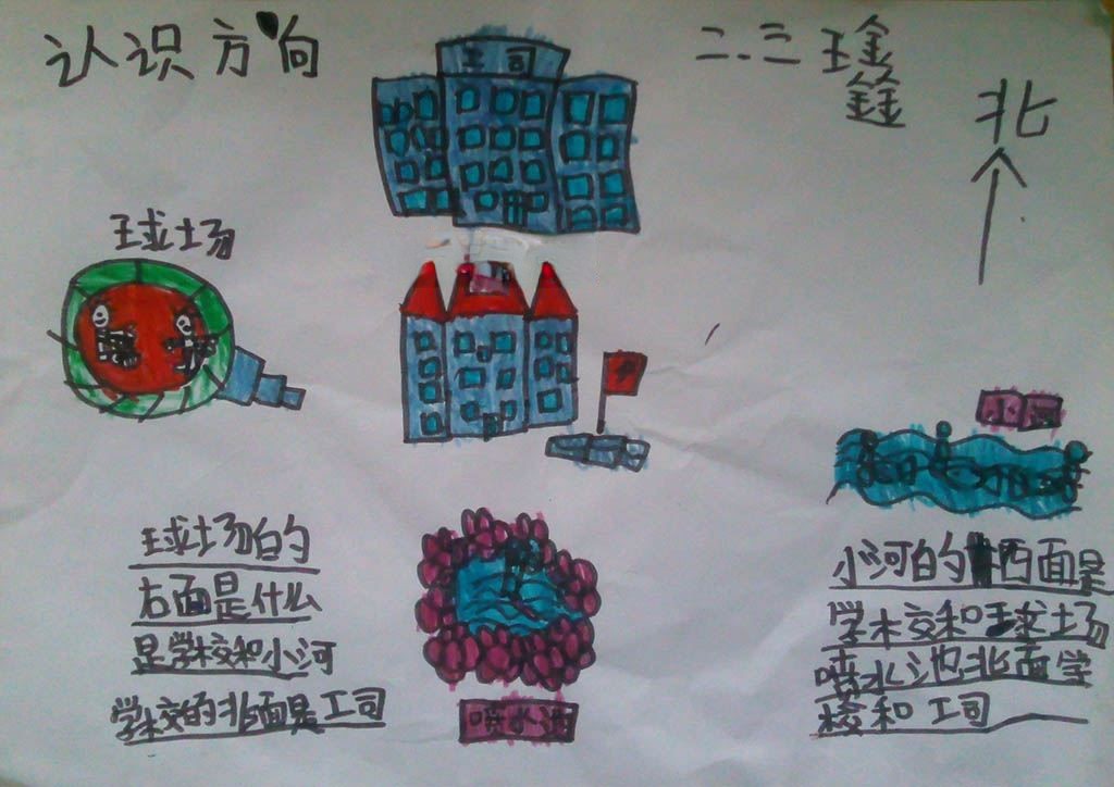 认识方向手抄报图片大全