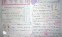 初中数学手抄报图片