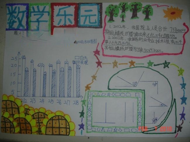 数学乐园手抄报欣赏