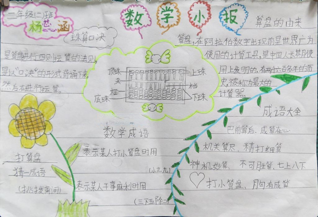 数学算盘手抄报版面图