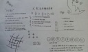 火红五月绚丽青春手抄报