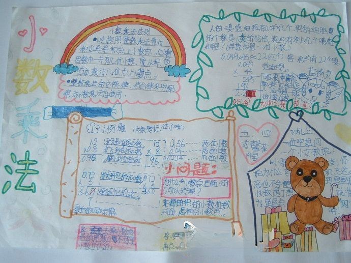 小数乘法手抄报图片