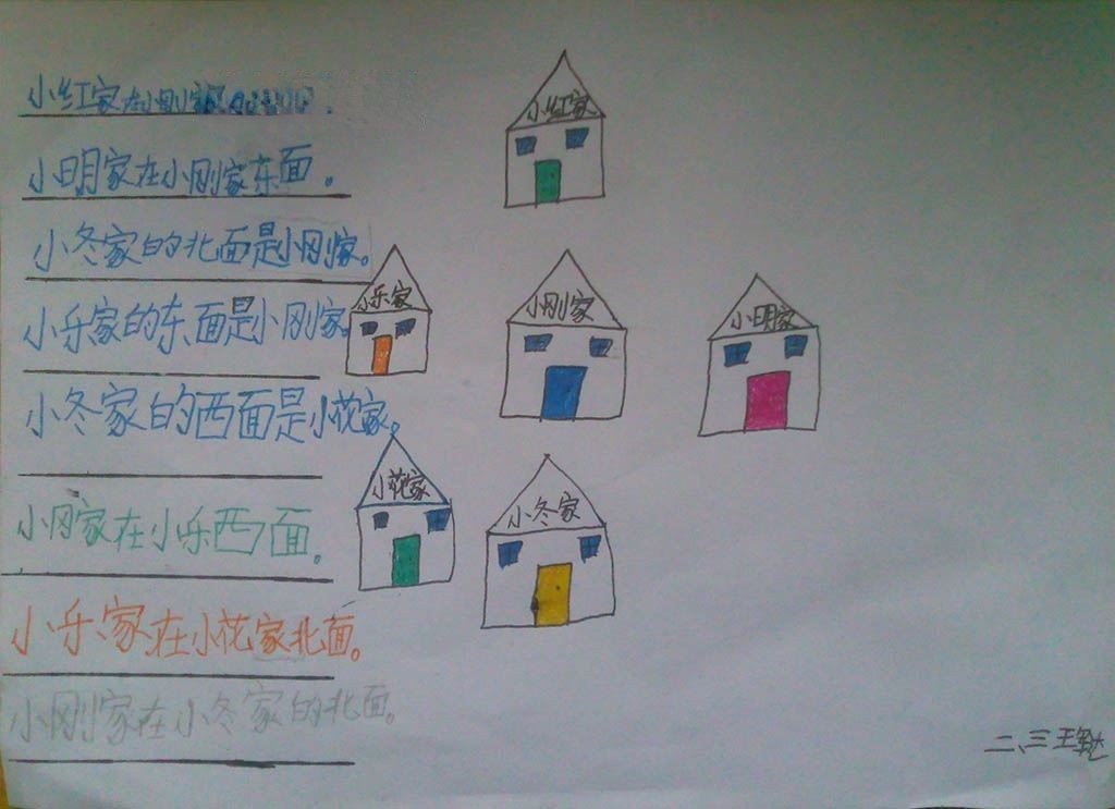 认识方向手抄报图片大全