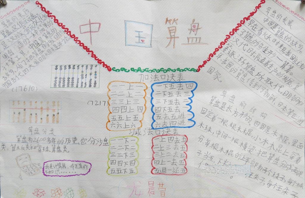 数学算盘手抄报版面图