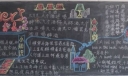 teacher's day黑板报图片