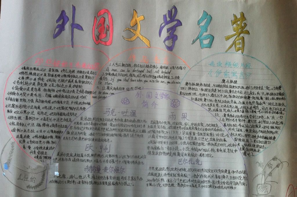 走进外国文学手抄报